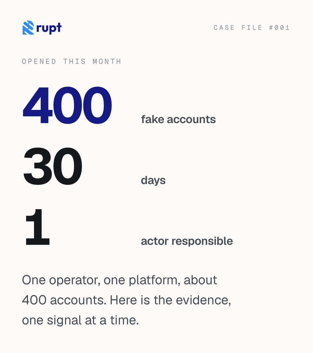 Trust Booster #001: 400 fake accounts, 30 days, one actor responsible