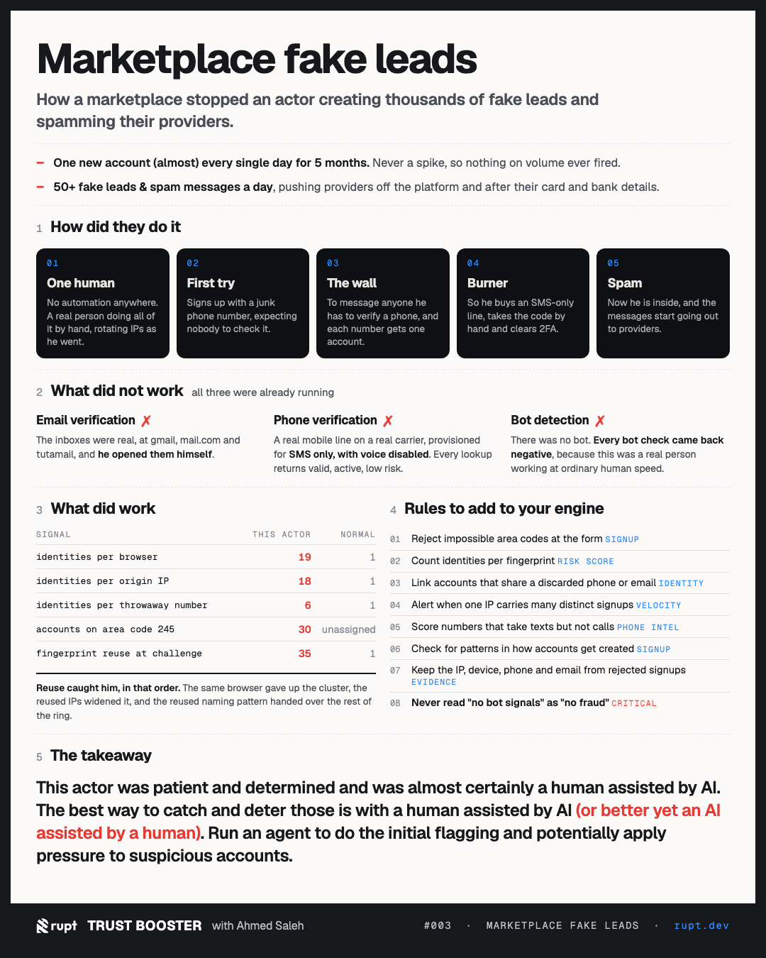 Trust Booster #003: marketplace fake leads, one new account almost every day for five months