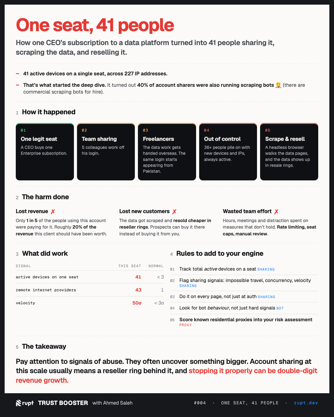 Trust Booster #004: one seat, 41 people, 227 IP addresses